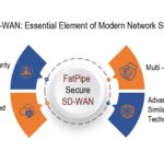 How MPLS Enables Cloud Migration and Hybrid Connectivity