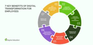 What Are the Advantages of Digital Solutions in Employee Management?